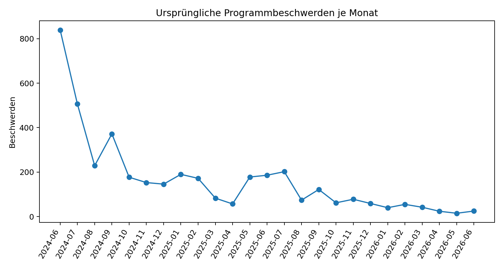 Abbildung aus der Originaldatei
