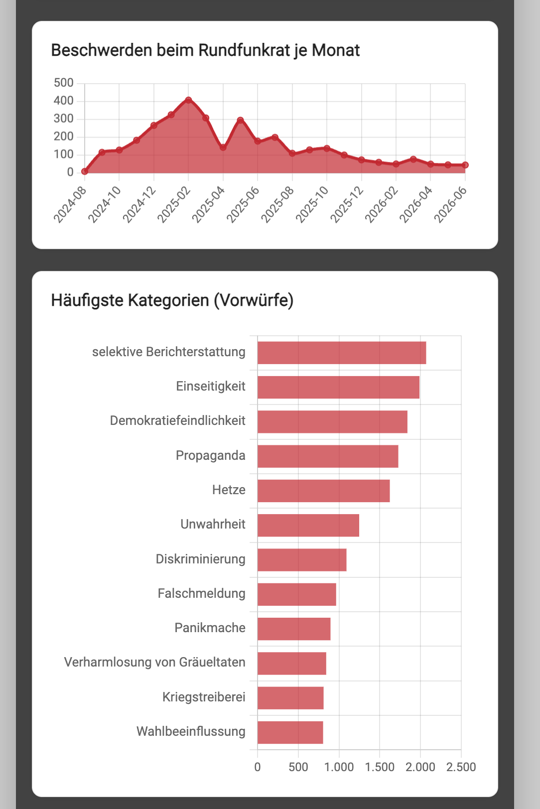 Abbildung aus der Originaldatei