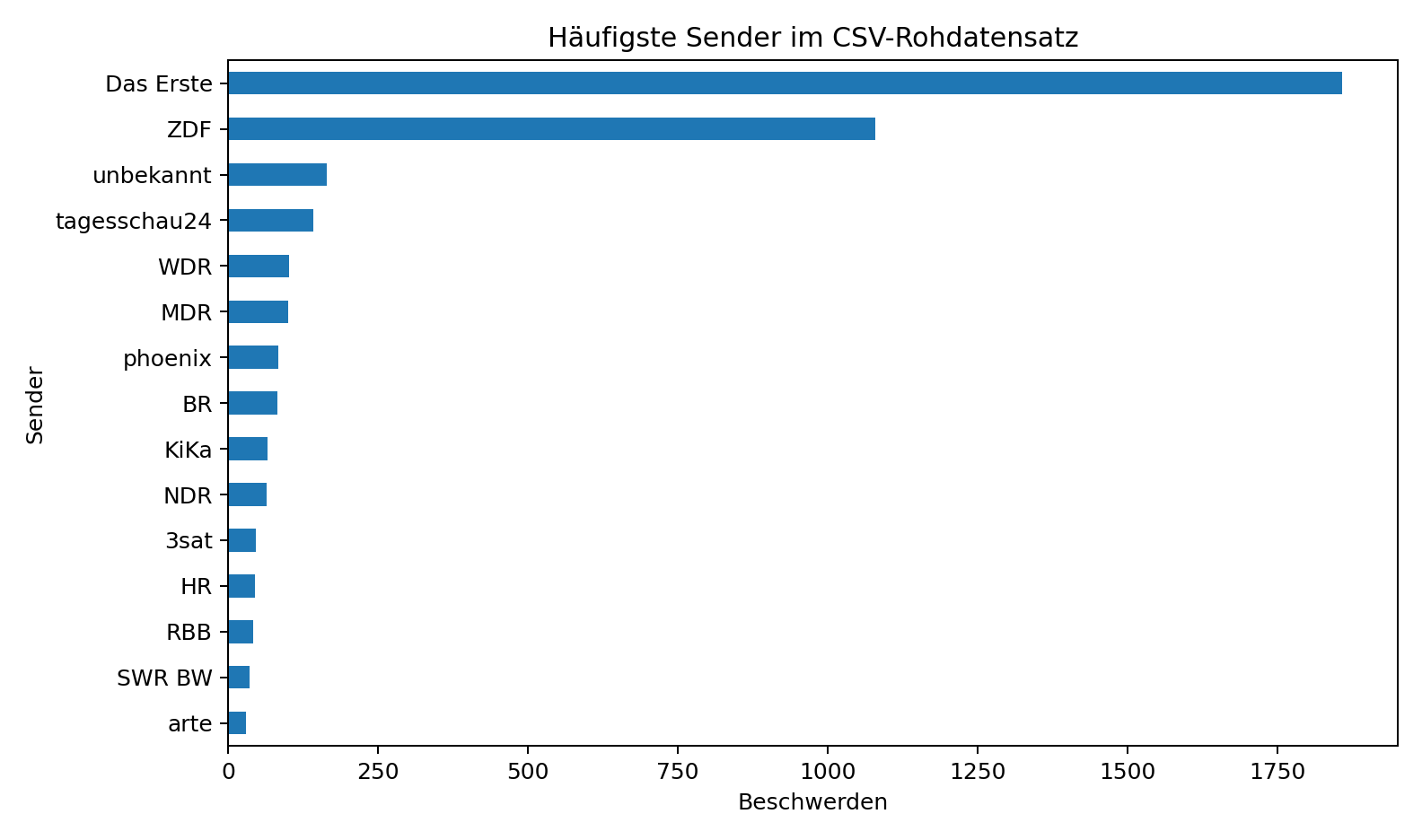 Abbildung aus der Originaldatei