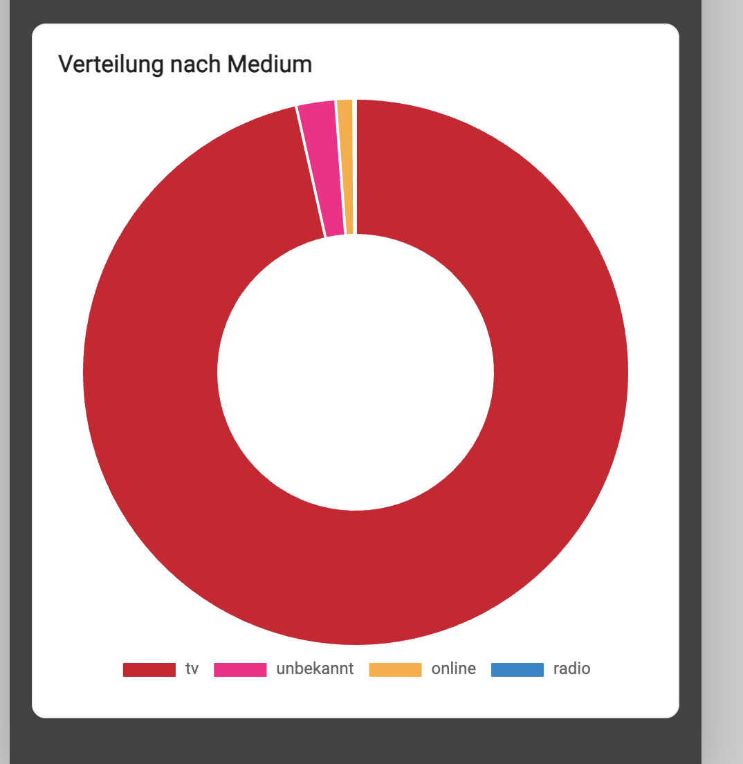 Abbildung aus der Originaldatei