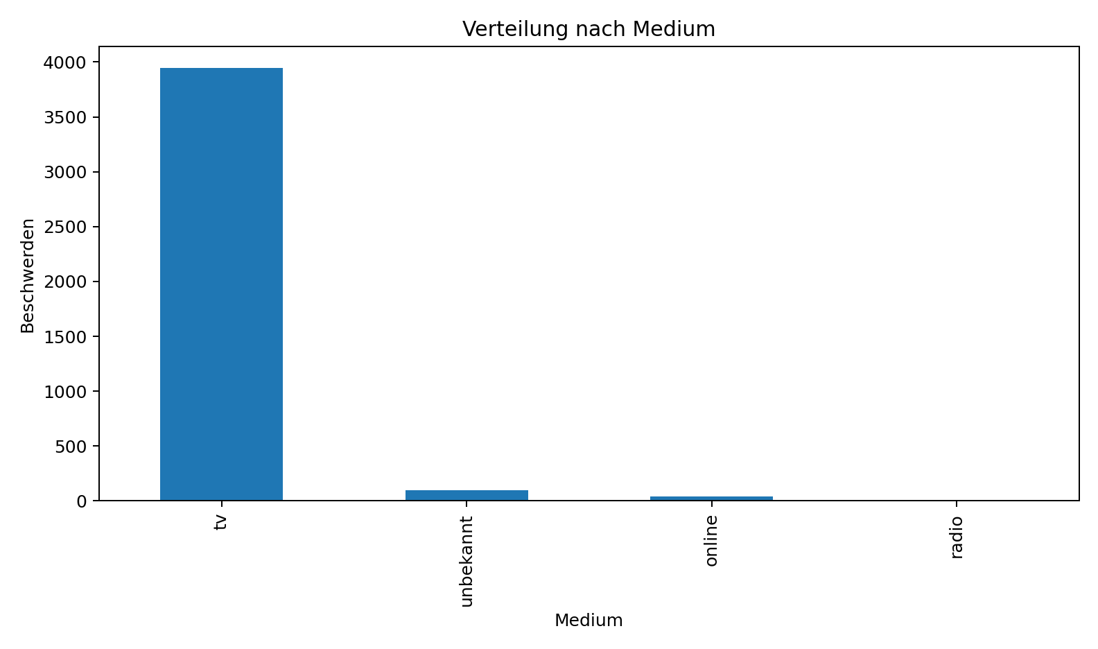 Abbildung aus der Originaldatei