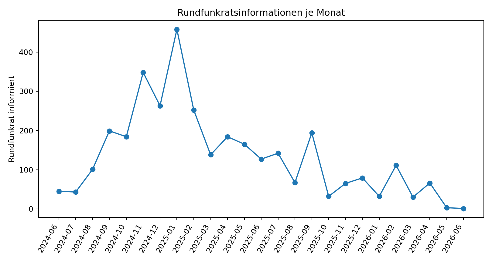 Abbildung aus der Originaldatei