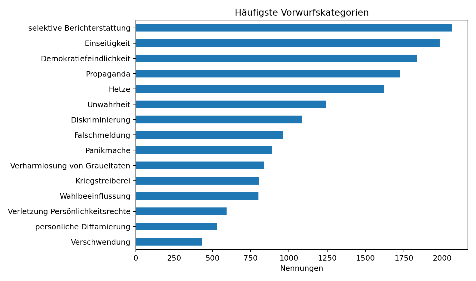 Abbildung aus der Originaldatei
